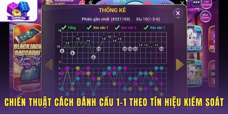 Cách đánh cầu 1-1 với tín hiệu rõ ràng và giới hạn vốn đặt sẵn