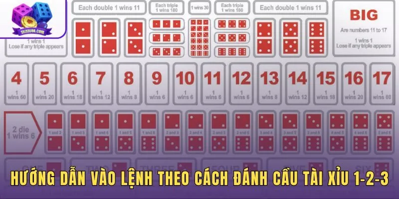 Cách đánh cầu tài xỉu 1-2-3 từ đọc lịch sử đến chọn thời điểm hành động