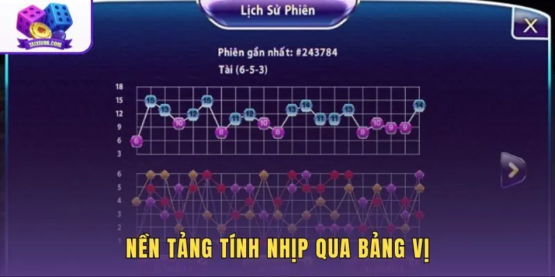 Phương pháp tính nhịp cầu dựa trên quan sát chuỗi kết quả bảng vị