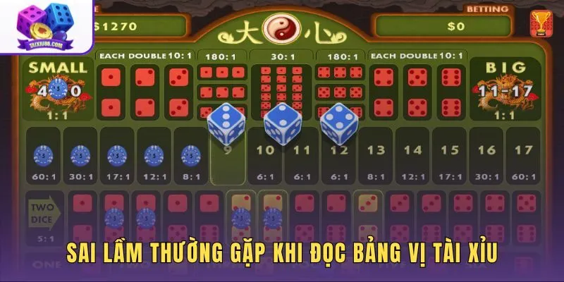 Những lỗi phổ biến khi đọc bảng vị tài xỉu và cách giữ kỷ luật vốn