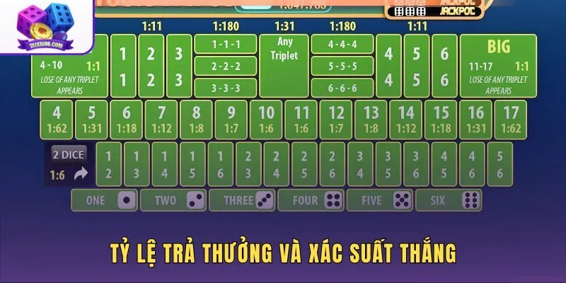 ty-le-tra-thuong-va-xac-suat-thang